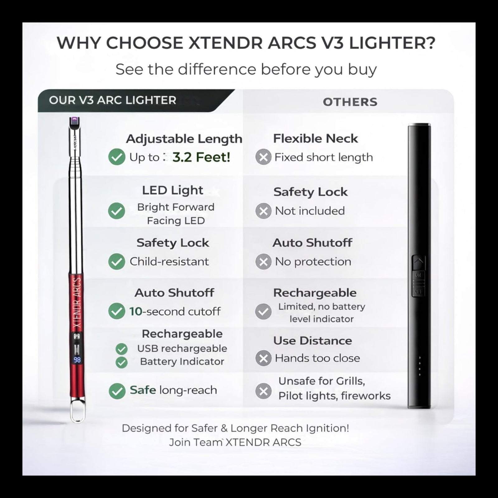 XTENDR ARCS V3 — Extendable Plasma Arc Lighter